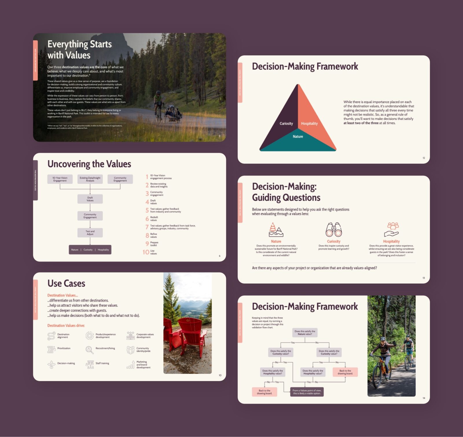 BLLT-Destination-toolkit
