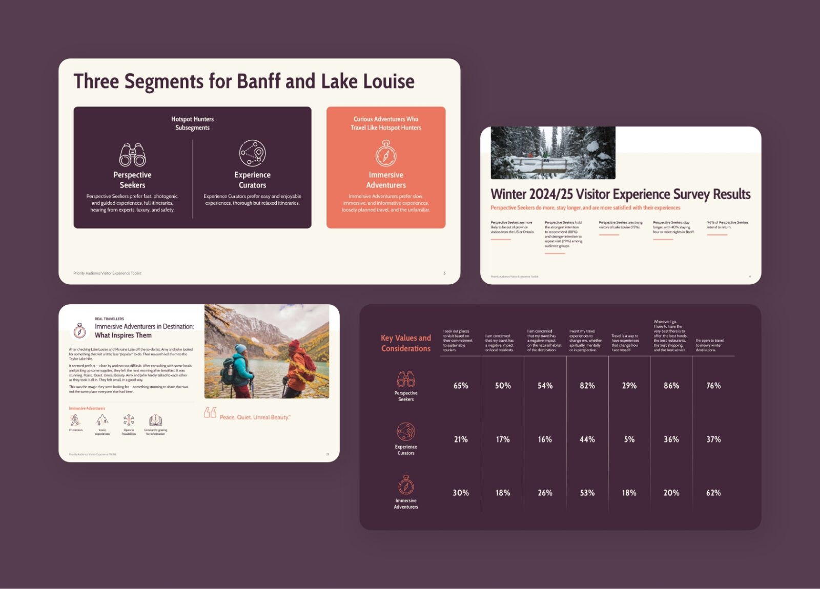BLLT-Visitor-Toolkit